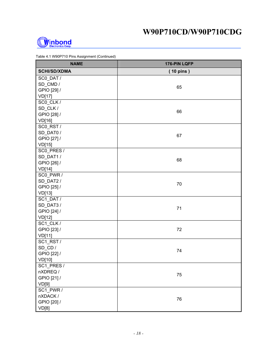 Rainbow Electronics W90P710CDG User Manual | Page 18 / 552