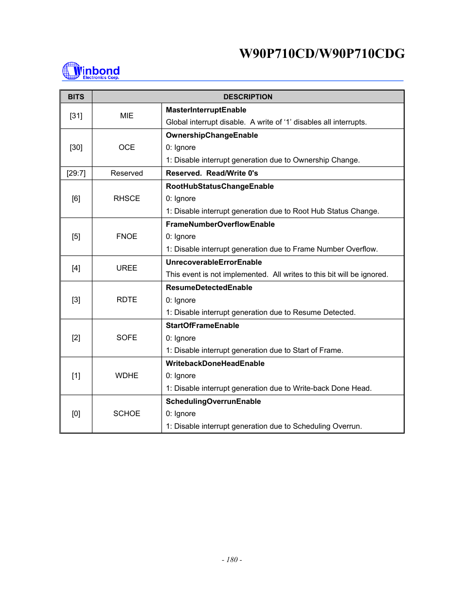 Rainbow Electronics W90P710CDG User Manual | Page 180 / 552