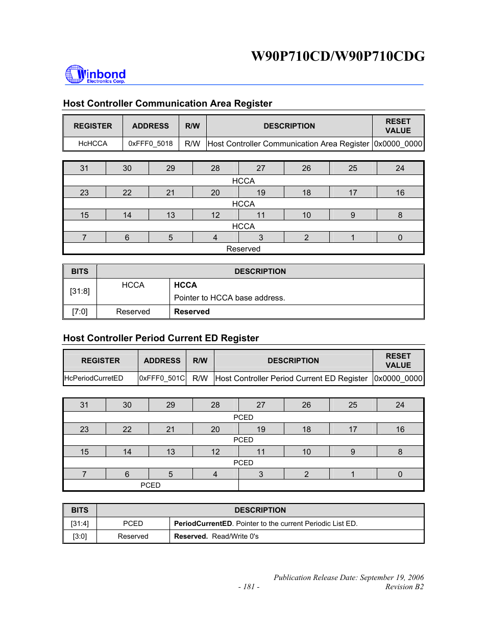 Rainbow Electronics W90P710CDG User Manual | Page 181 / 552