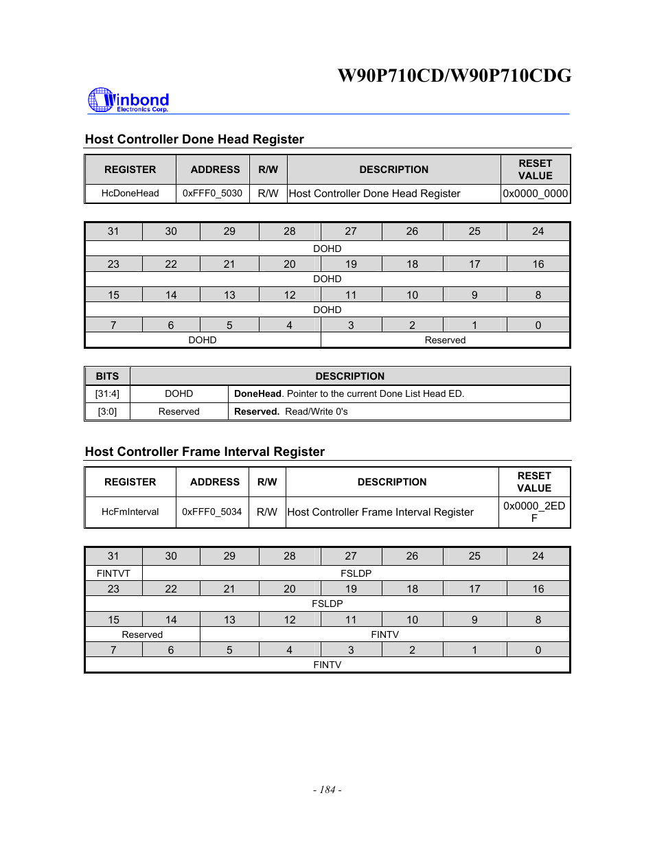 Rainbow Electronics W90P710CDG User Manual | Page 184 / 552