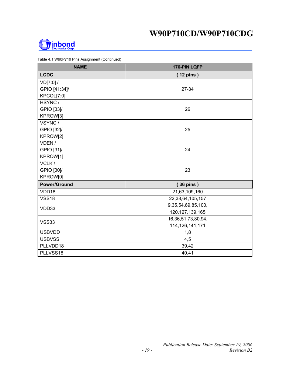 Rainbow Electronics W90P710CDG User Manual | Page 19 / 552
