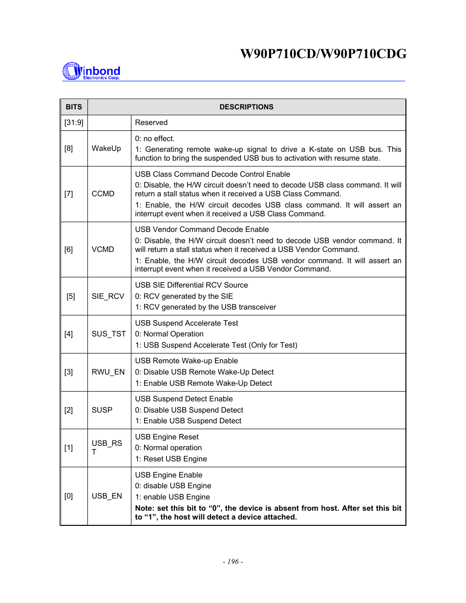 Rainbow Electronics W90P710CDG User Manual | Page 196 / 552