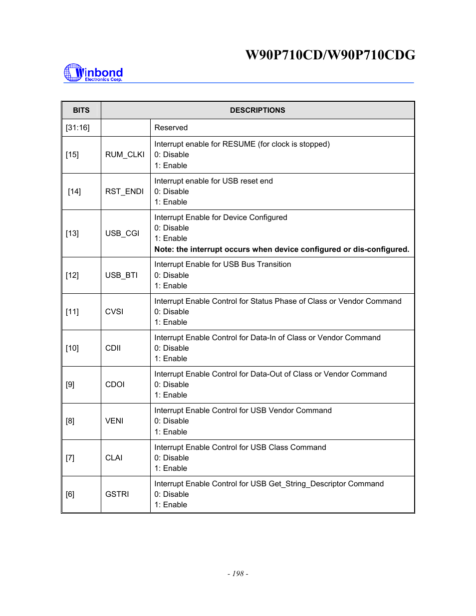 Rainbow Electronics W90P710CDG User Manual | Page 198 / 552