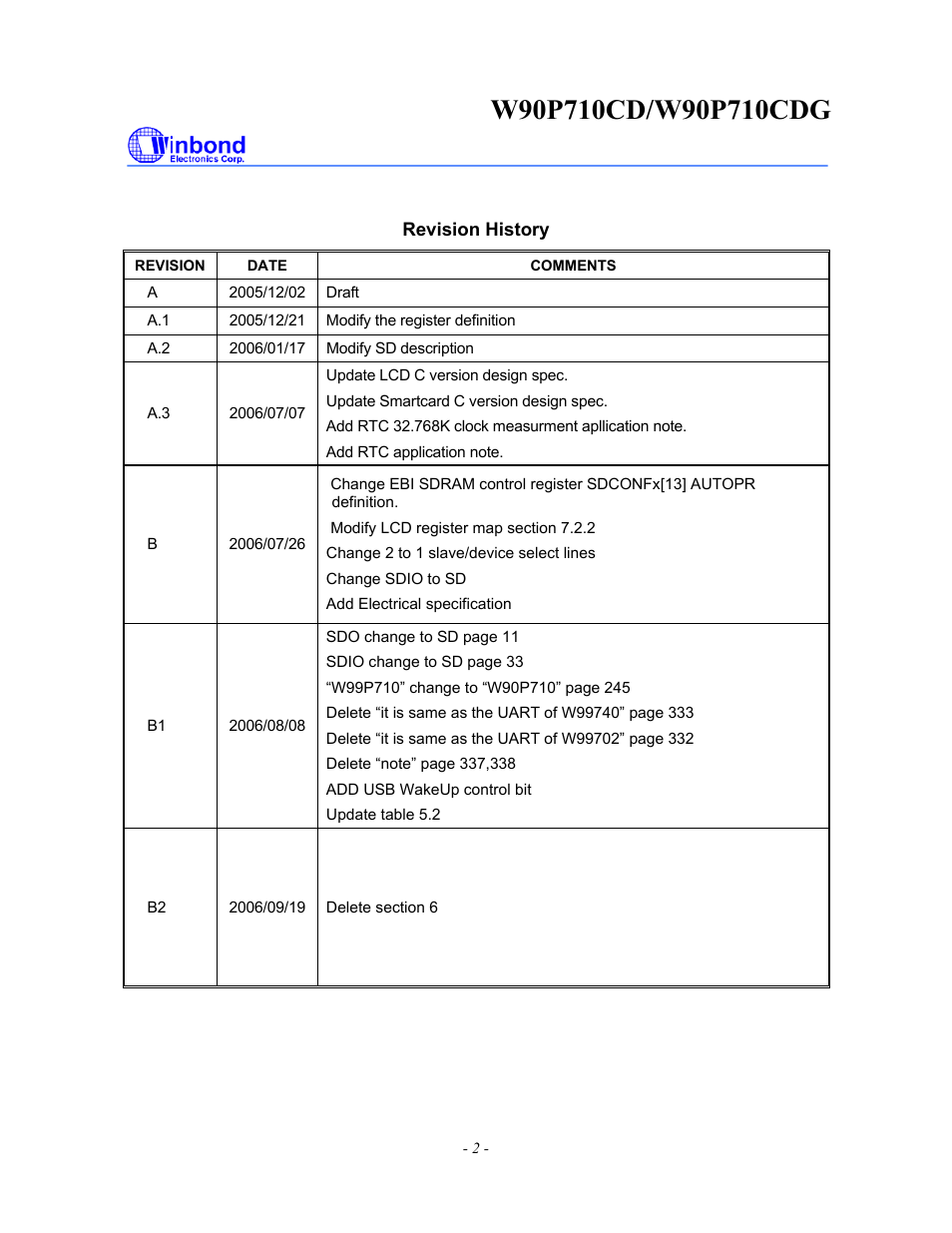 Rainbow Electronics W90P710CDG User Manual | Page 2 / 552