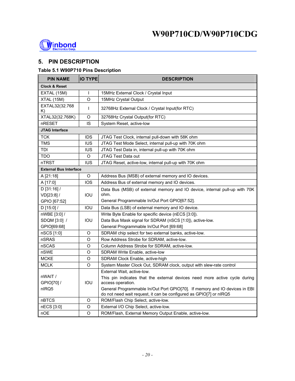 Pin description | Rainbow Electronics W90P710CDG User Manual | Page 20 / 552