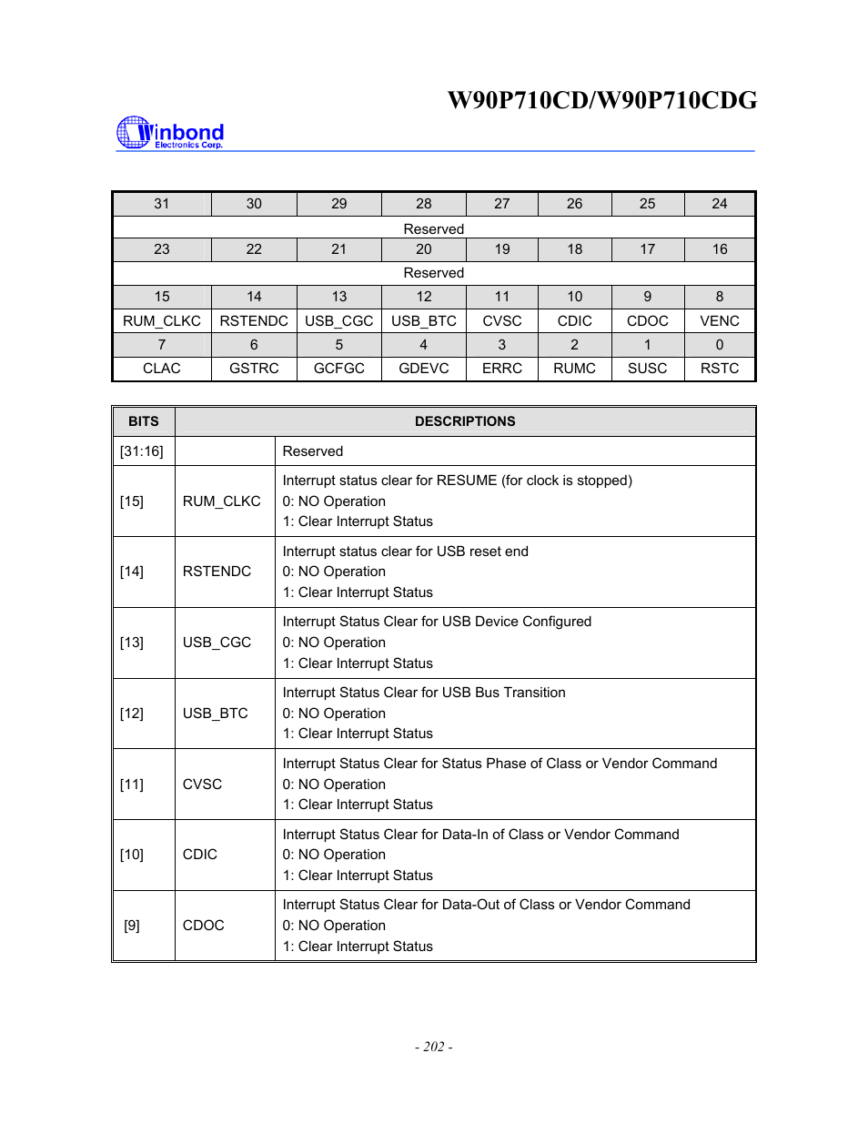 Rainbow Electronics W90P710CDG User Manual | Page 202 / 552
