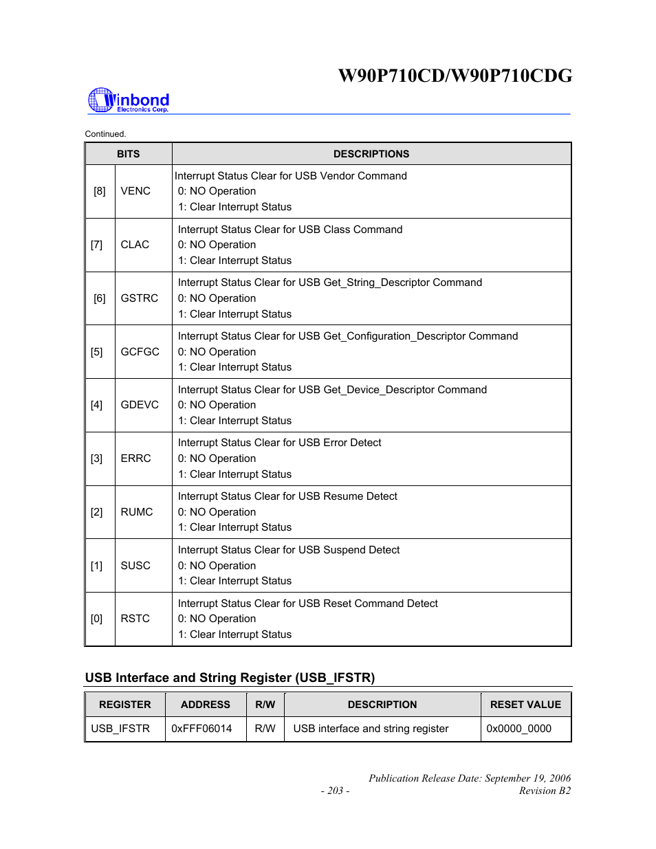 Rainbow Electronics W90P710CDG User Manual | Page 203 / 552