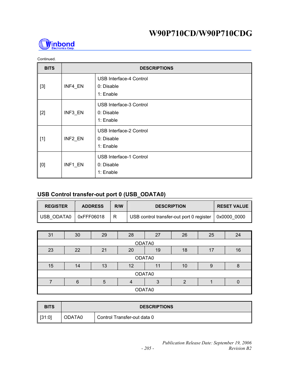 Rainbow Electronics W90P710CDG User Manual | Page 205 / 552