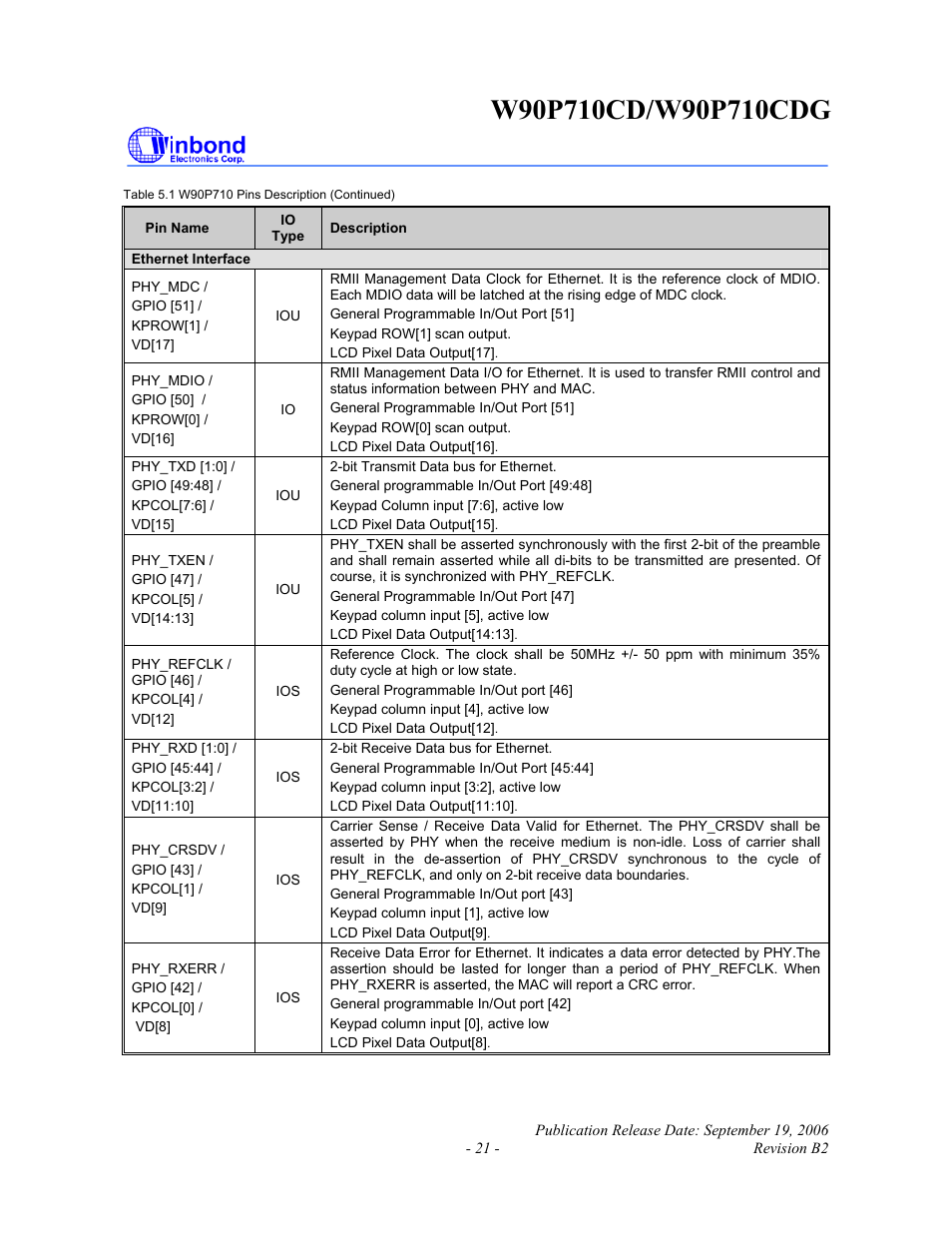 Rainbow Electronics W90P710CDG User Manual | Page 21 / 552