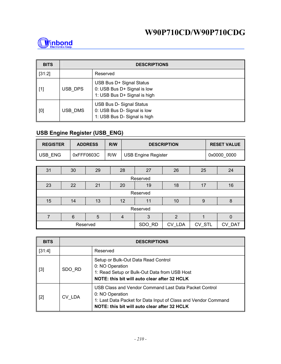 Rainbow Electronics W90P710CDG User Manual | Page 210 / 552
