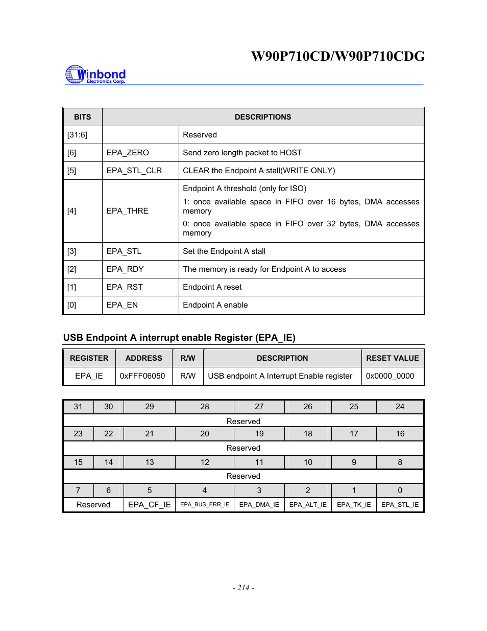 Rainbow Electronics W90P710CDG User Manual | Page 214 / 552