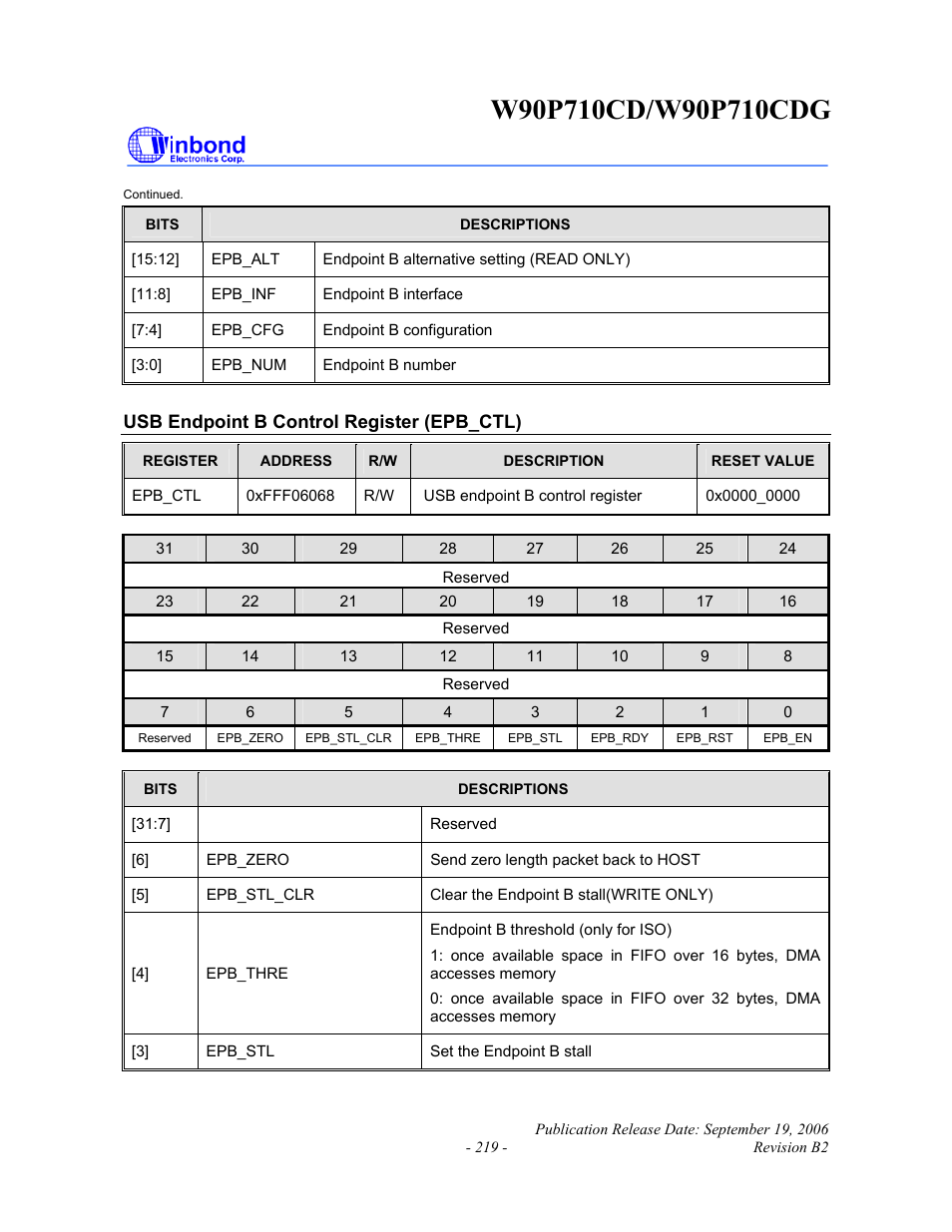 Rainbow Electronics W90P710CDG User Manual | Page 219 / 552