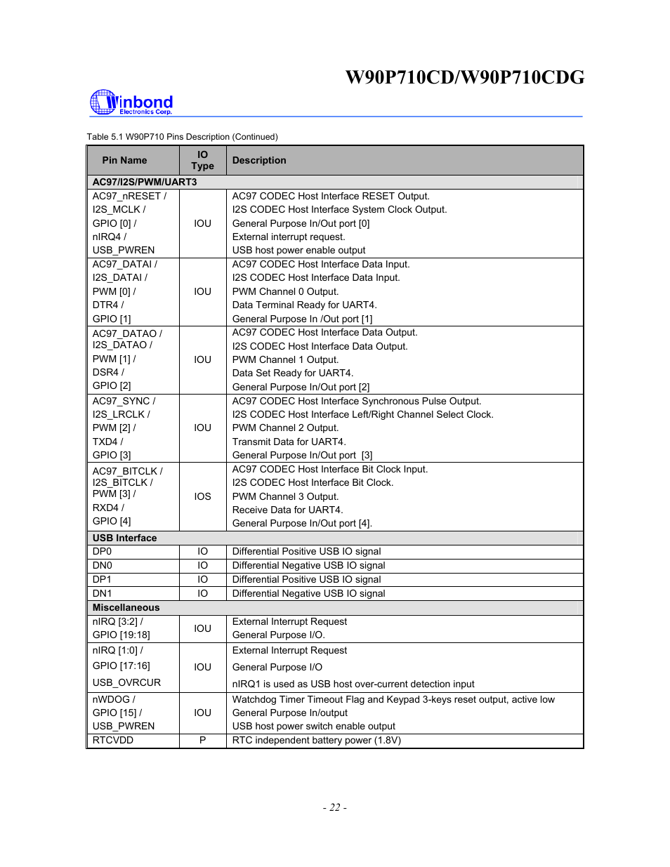 Rainbow Electronics W90P710CDG User Manual | Page 22 / 552