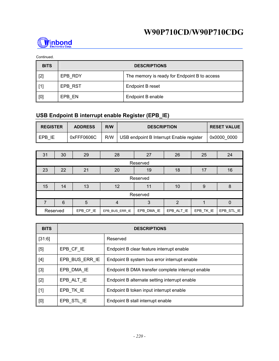 Rainbow Electronics W90P710CDG User Manual | Page 220 / 552