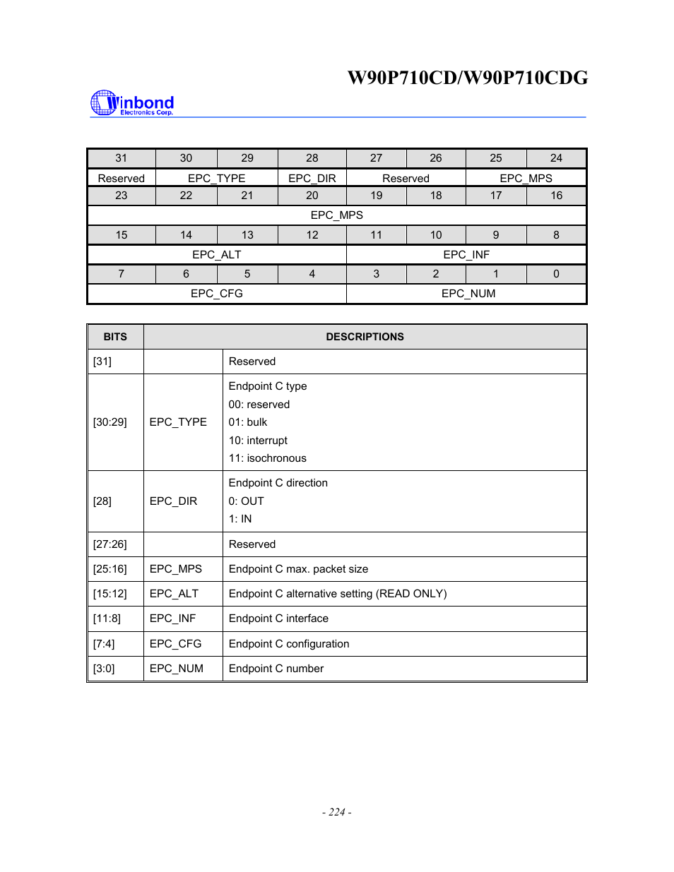 Rainbow Electronics W90P710CDG User Manual | Page 224 / 552