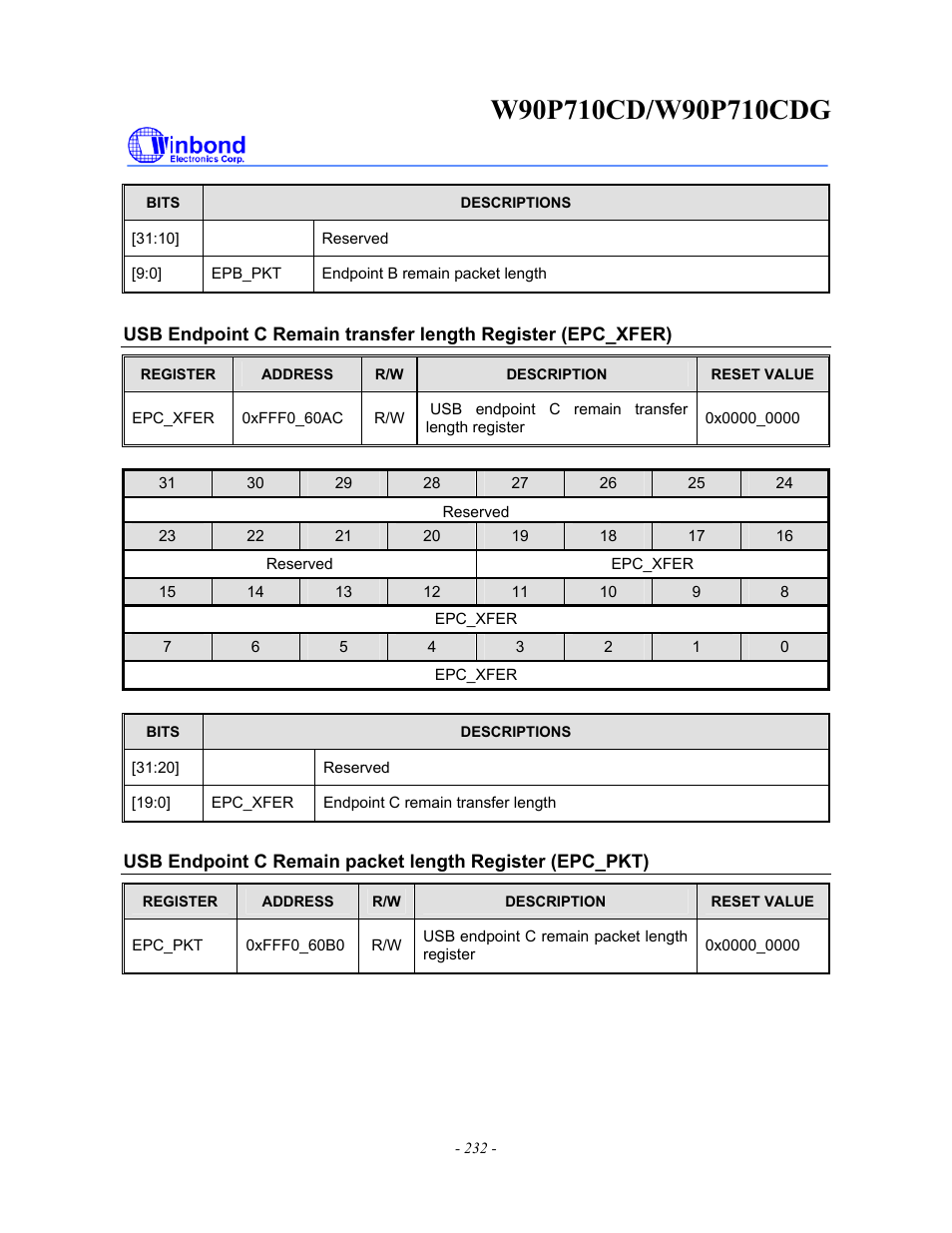 Rainbow Electronics W90P710CDG User Manual | Page 232 / 552