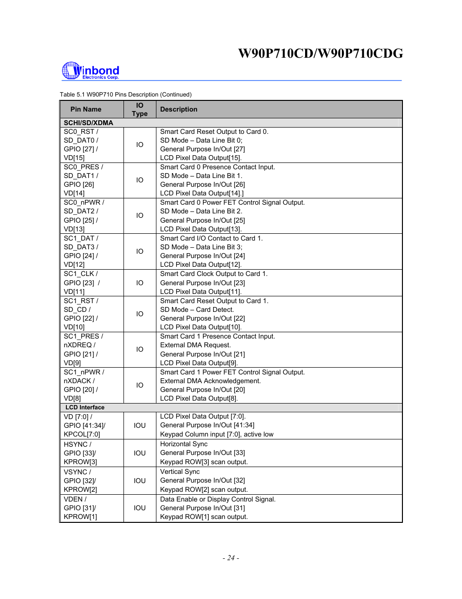 Rainbow Electronics W90P710CDG User Manual | Page 24 / 552
