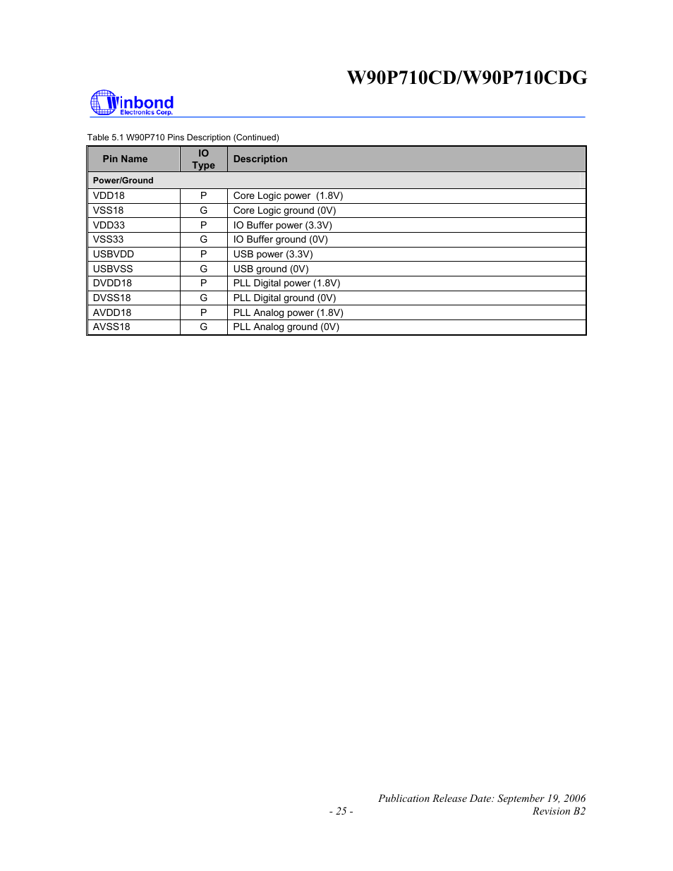 Rainbow Electronics W90P710CDG User Manual | Page 25 / 552