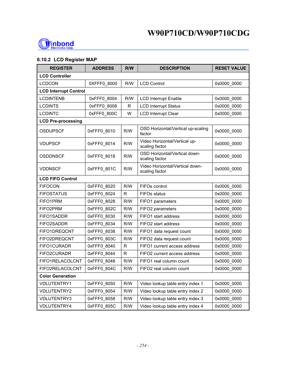 Rainbow Electronics W90P710CDG User Manual | Page 254 / 552