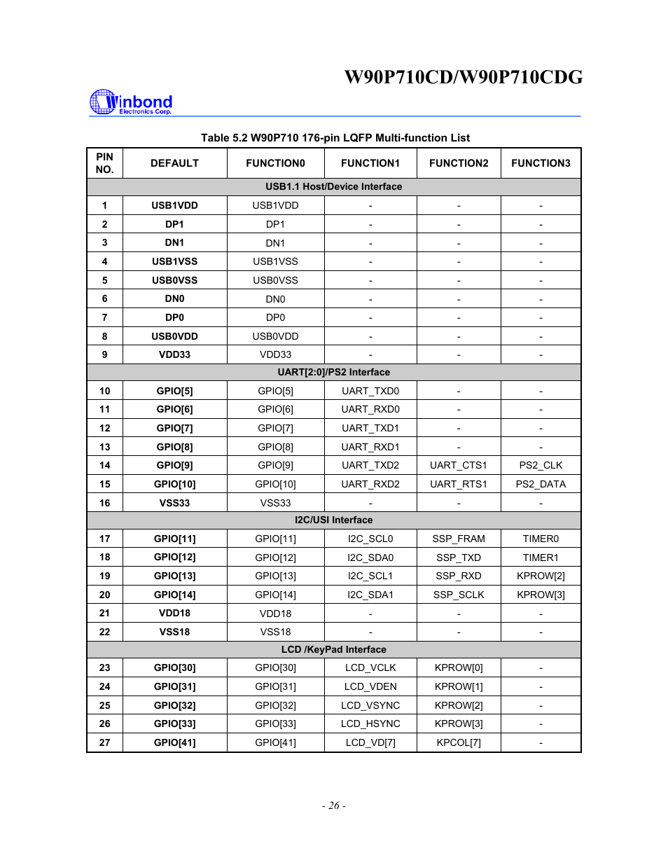 Rainbow Electronics W90P710CDG User Manual | Page 26 / 552