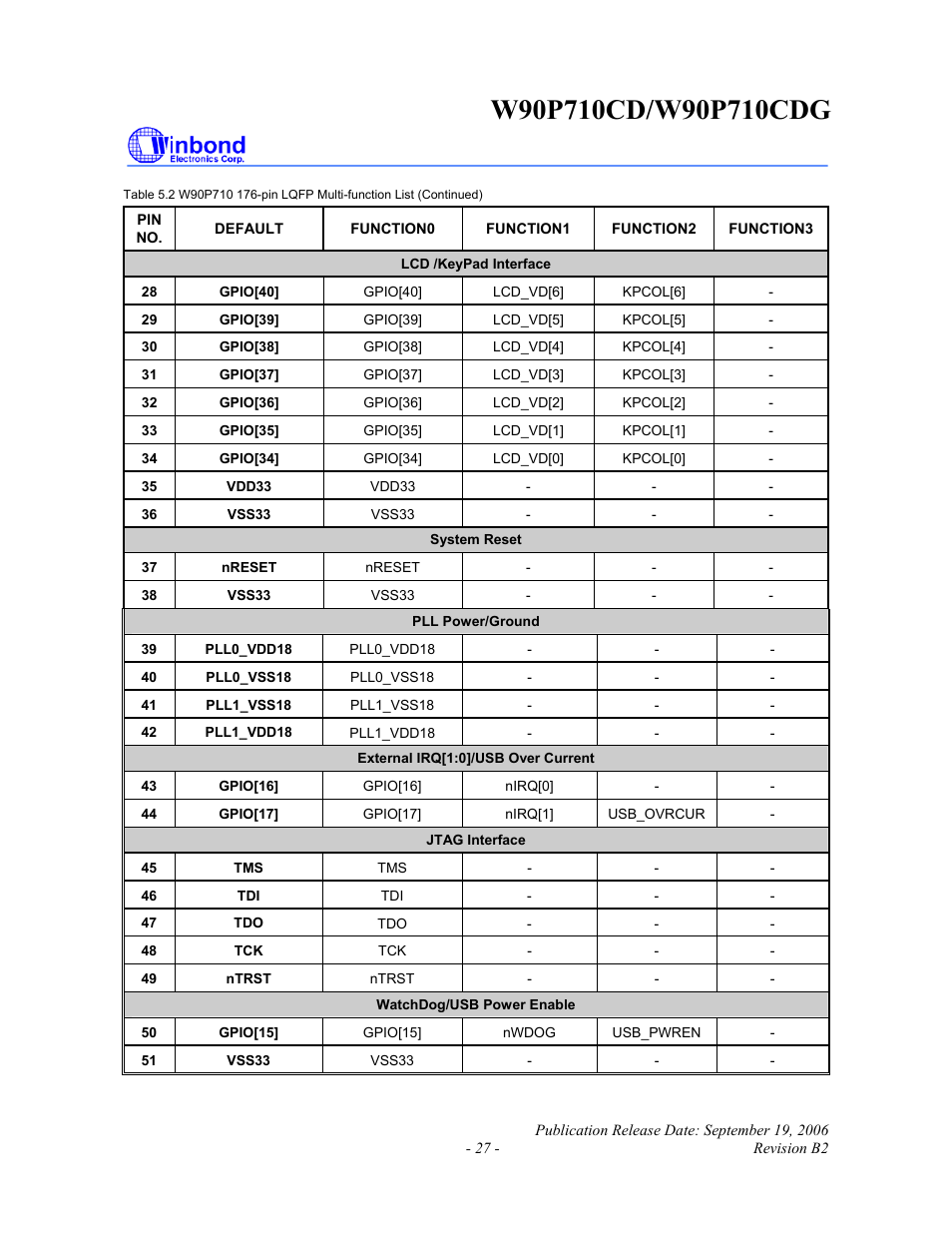 Rainbow Electronics W90P710CDG User Manual | Page 27 / 552
