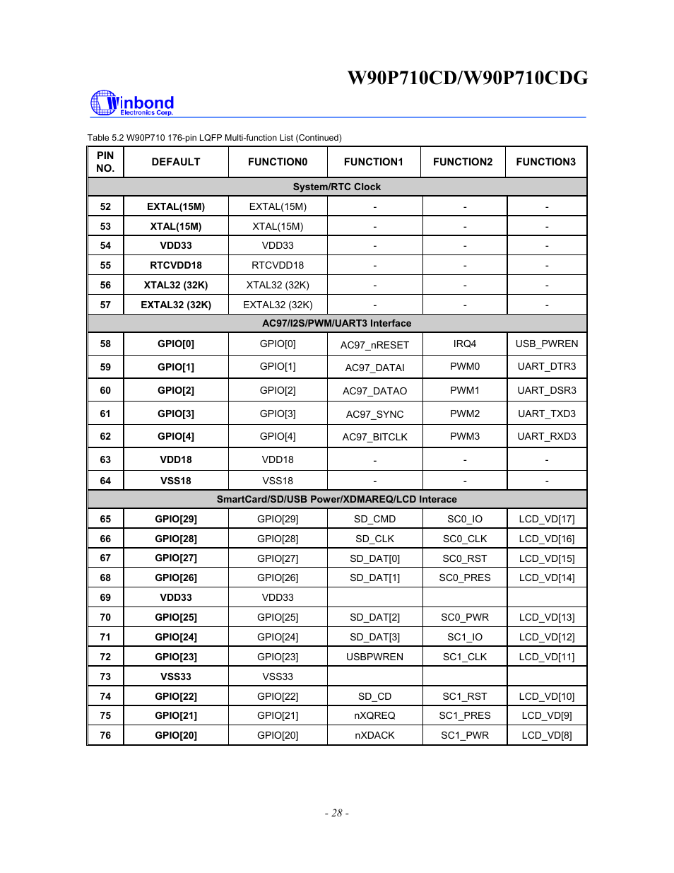 Rainbow Electronics W90P710CDG User Manual | Page 28 / 552