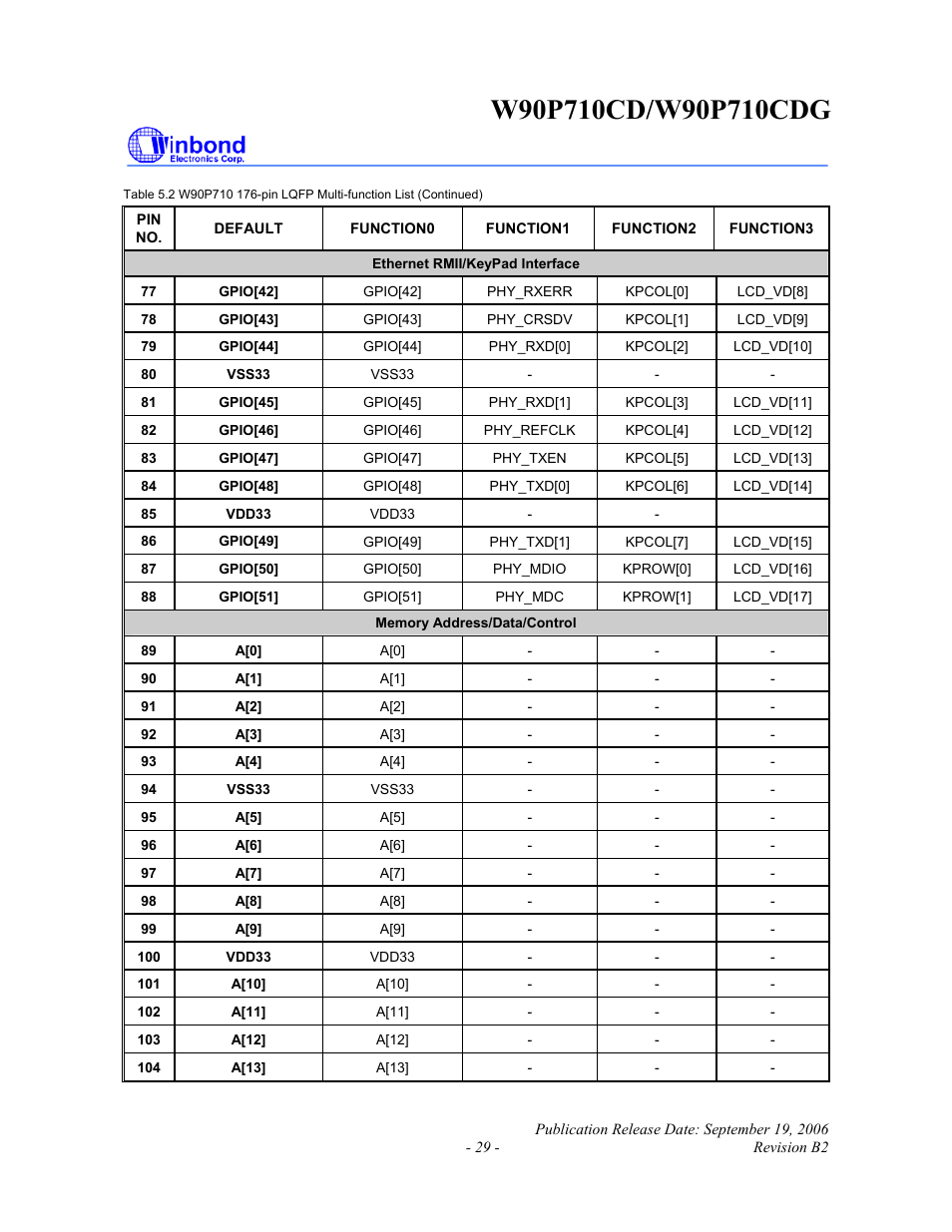 Rainbow Electronics W90P710CDG User Manual | Page 29 / 552