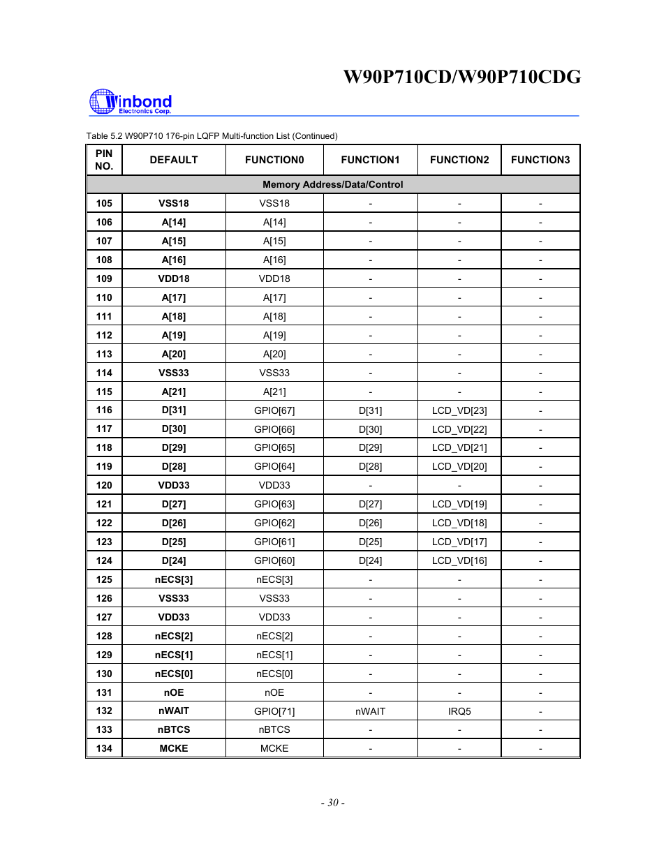 Rainbow Electronics W90P710CDG User Manual | Page 30 / 552