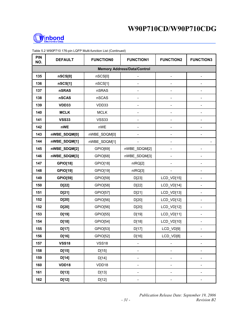 Rainbow Electronics W90P710CDG User Manual | Page 31 / 552