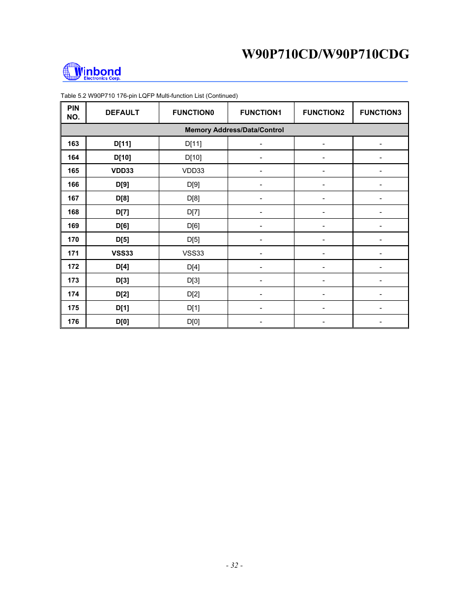 Rainbow Electronics W90P710CDG User Manual | Page 32 / 552