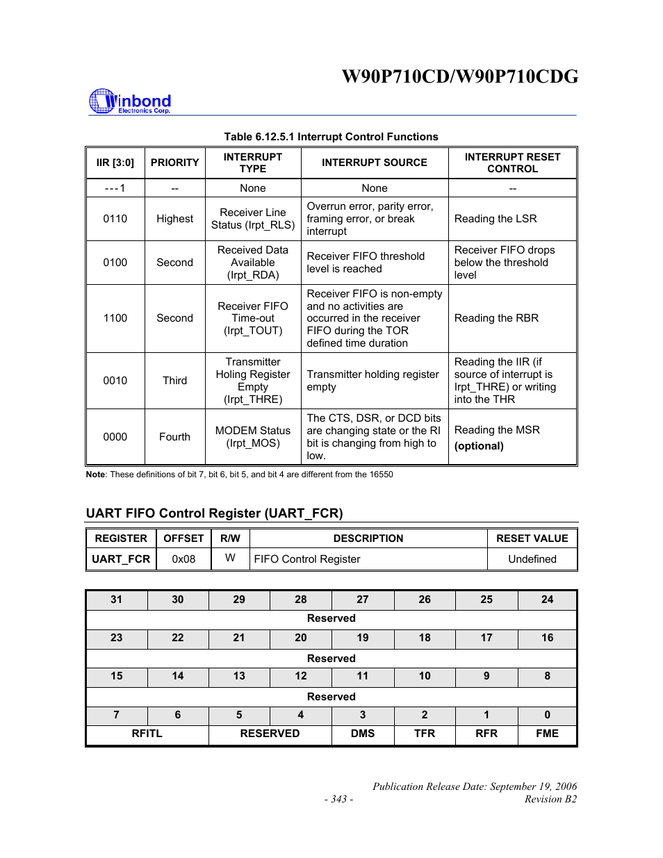 Rainbow Electronics W90P710CDG User Manual | Page 343 / 552