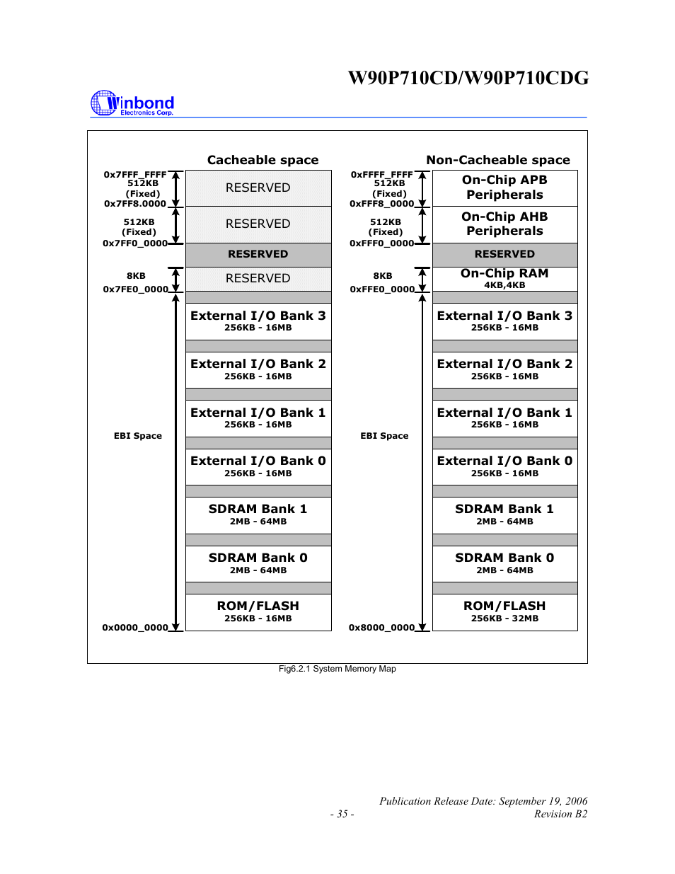 Rainbow Electronics W90P710CDG User Manual | Page 35 / 552