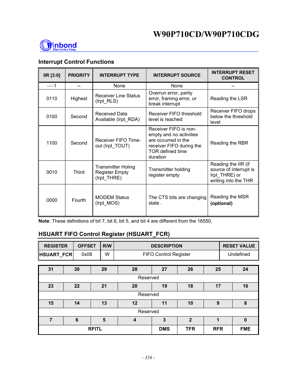 Rainbow Electronics W90P710CDG User Manual | Page 356 / 552