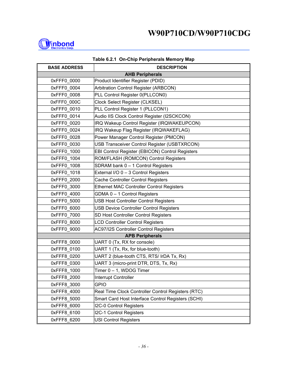 Rainbow Electronics W90P710CDG User Manual | Page 36 / 552