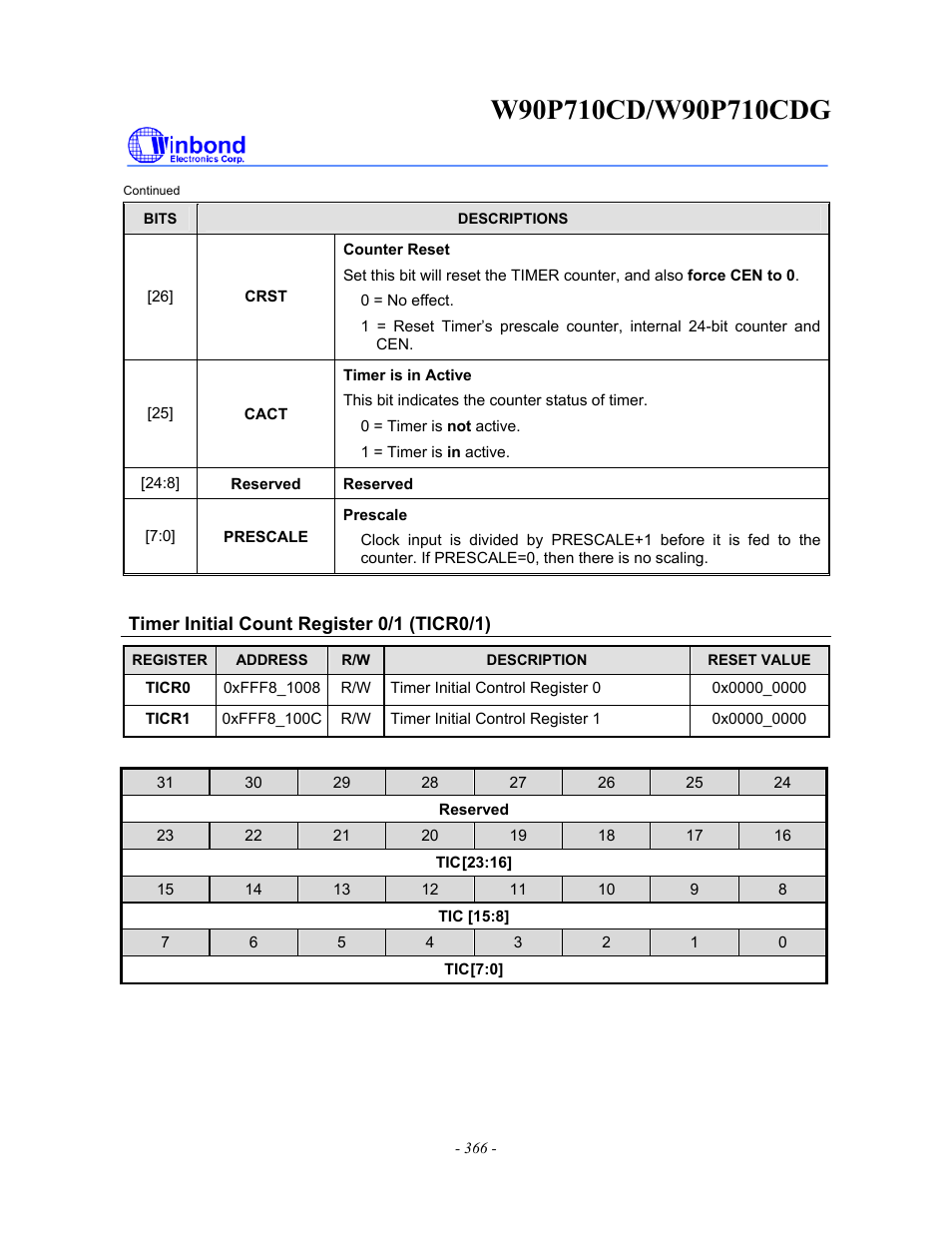 Rainbow Electronics W90P710CDG User Manual | Page 366 / 552