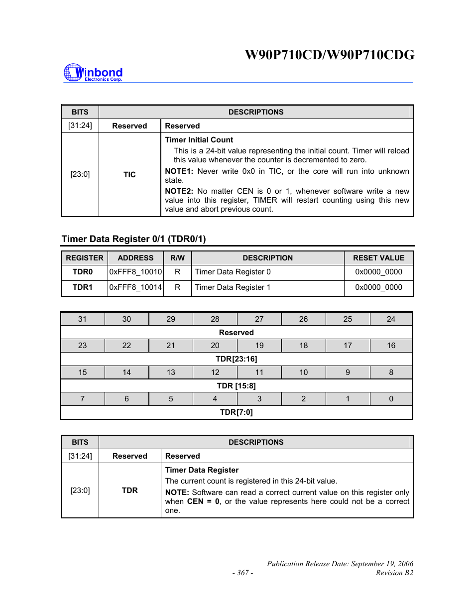 Rainbow Electronics W90P710CDG User Manual | Page 367 / 552