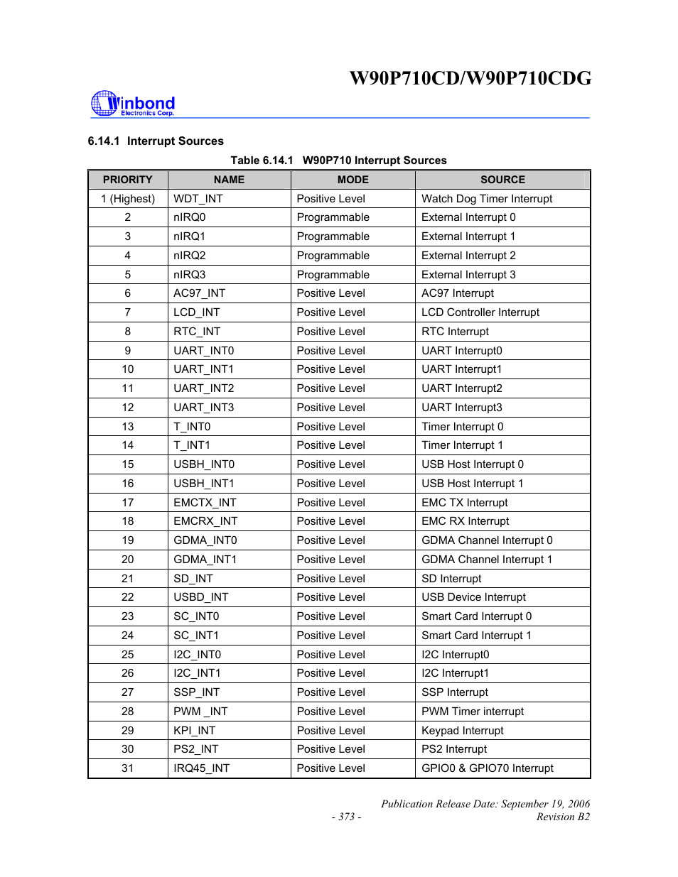 Rainbow Electronics W90P710CDG User Manual | Page 373 / 552