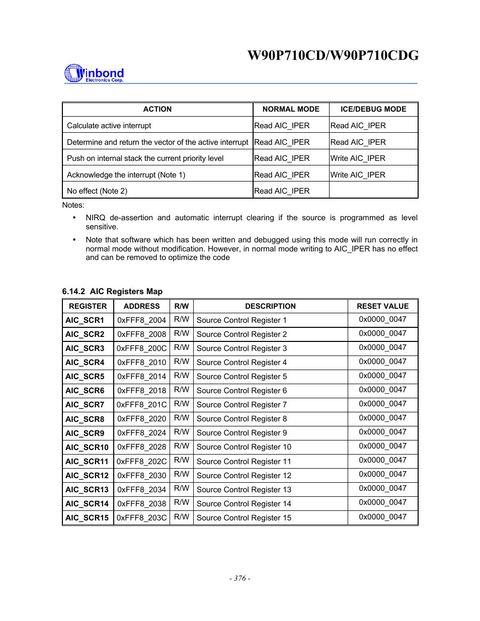 Rainbow Electronics W90P710CDG User Manual | Page 376 / 552