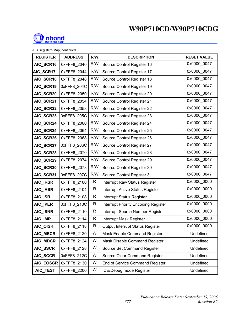 Rainbow Electronics W90P710CDG User Manual | Page 377 / 552