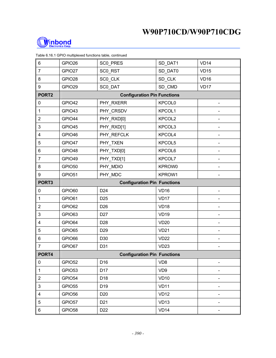 Rainbow Electronics W90P710CDG User Manual | Page 390 / 552