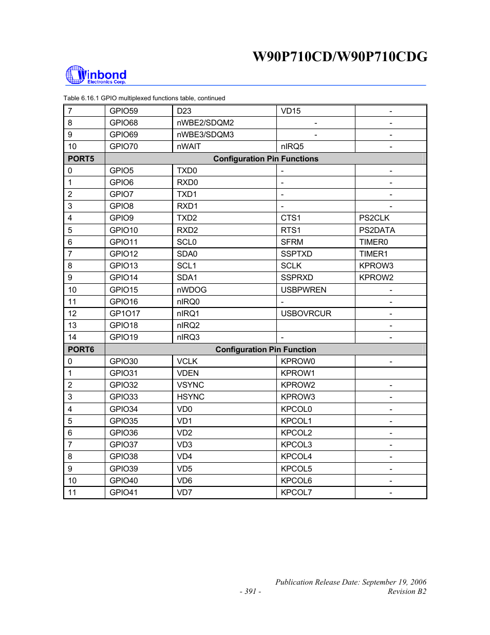 Rainbow Electronics W90P710CDG User Manual | Page 391 / 552