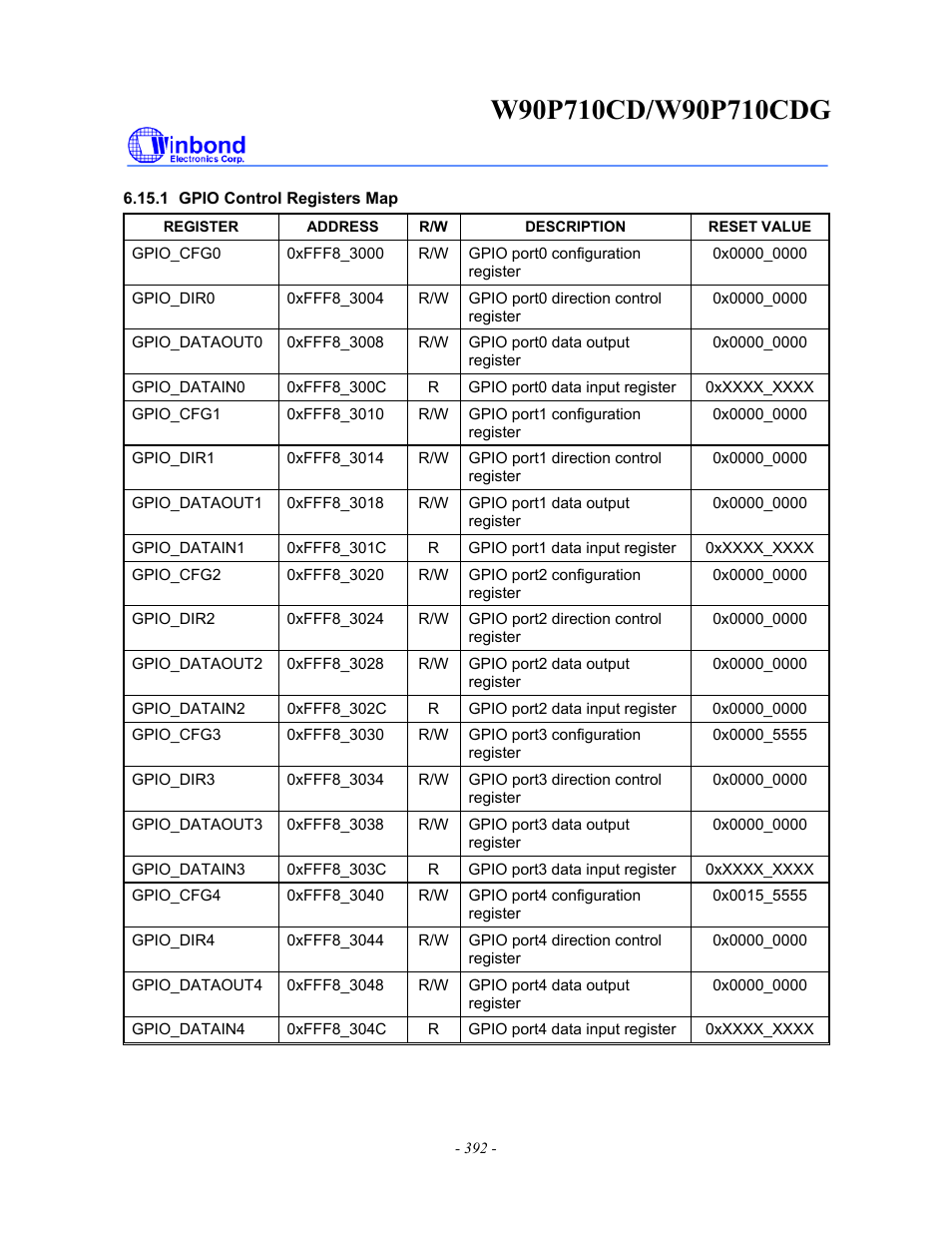 Rainbow Electronics W90P710CDG User Manual | Page 392 / 552