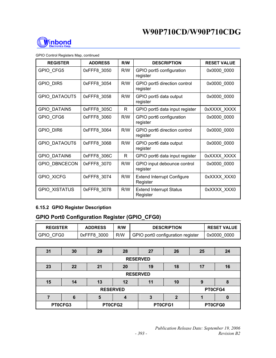Rainbow Electronics W90P710CDG User Manual | Page 393 / 552