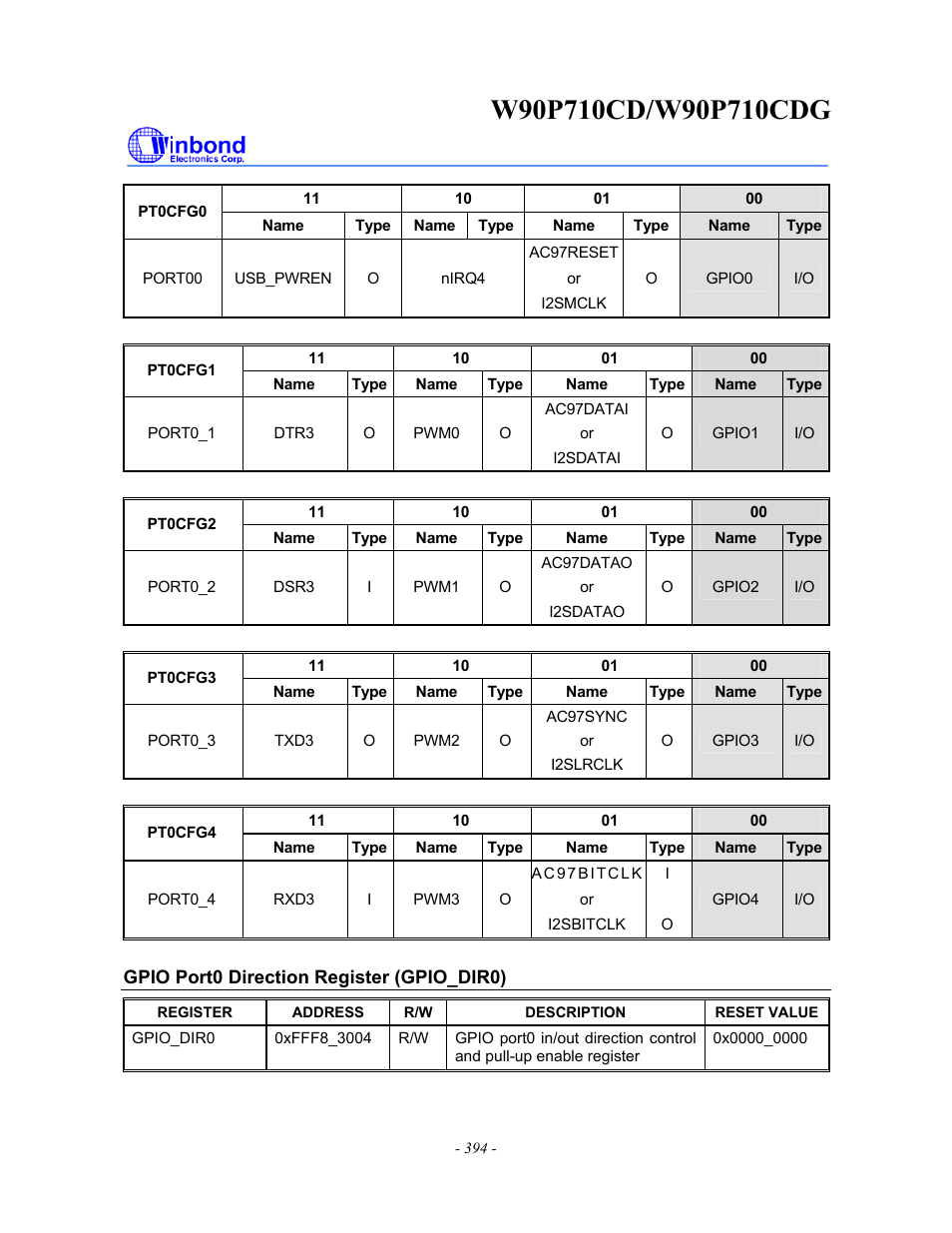 Rainbow Electronics W90P710CDG User Manual | Page 394 / 552