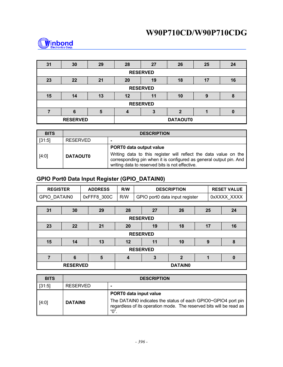Rainbow Electronics W90P710CDG User Manual | Page 396 / 552