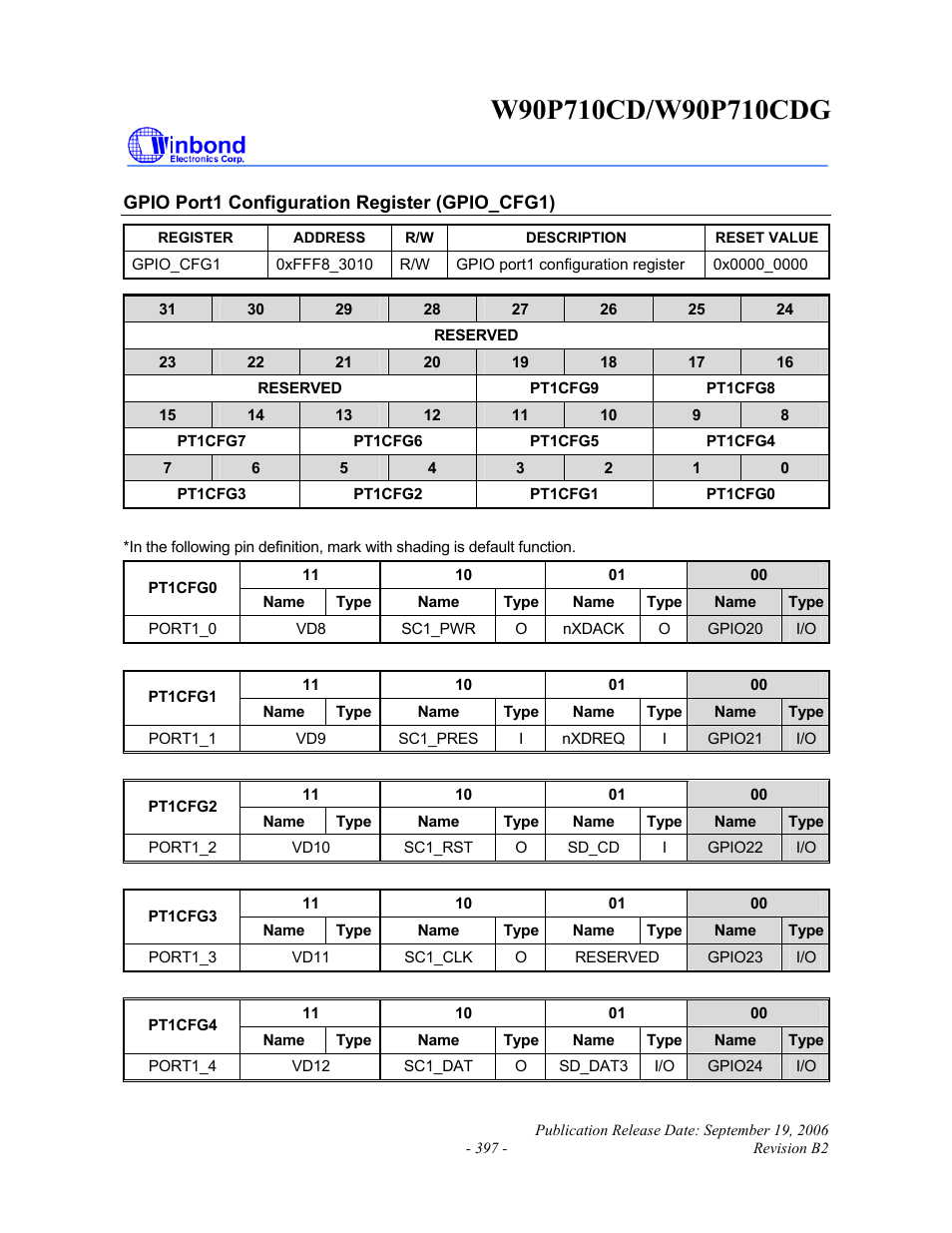 Rainbow Electronics W90P710CDG User Manual | Page 397 / 552