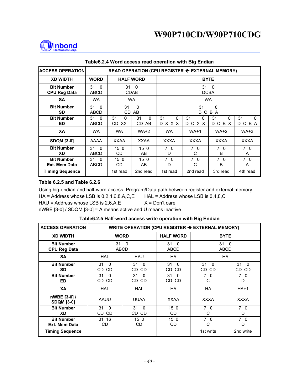 Rainbow Electronics W90P710CDG User Manual | Page 40 / 552