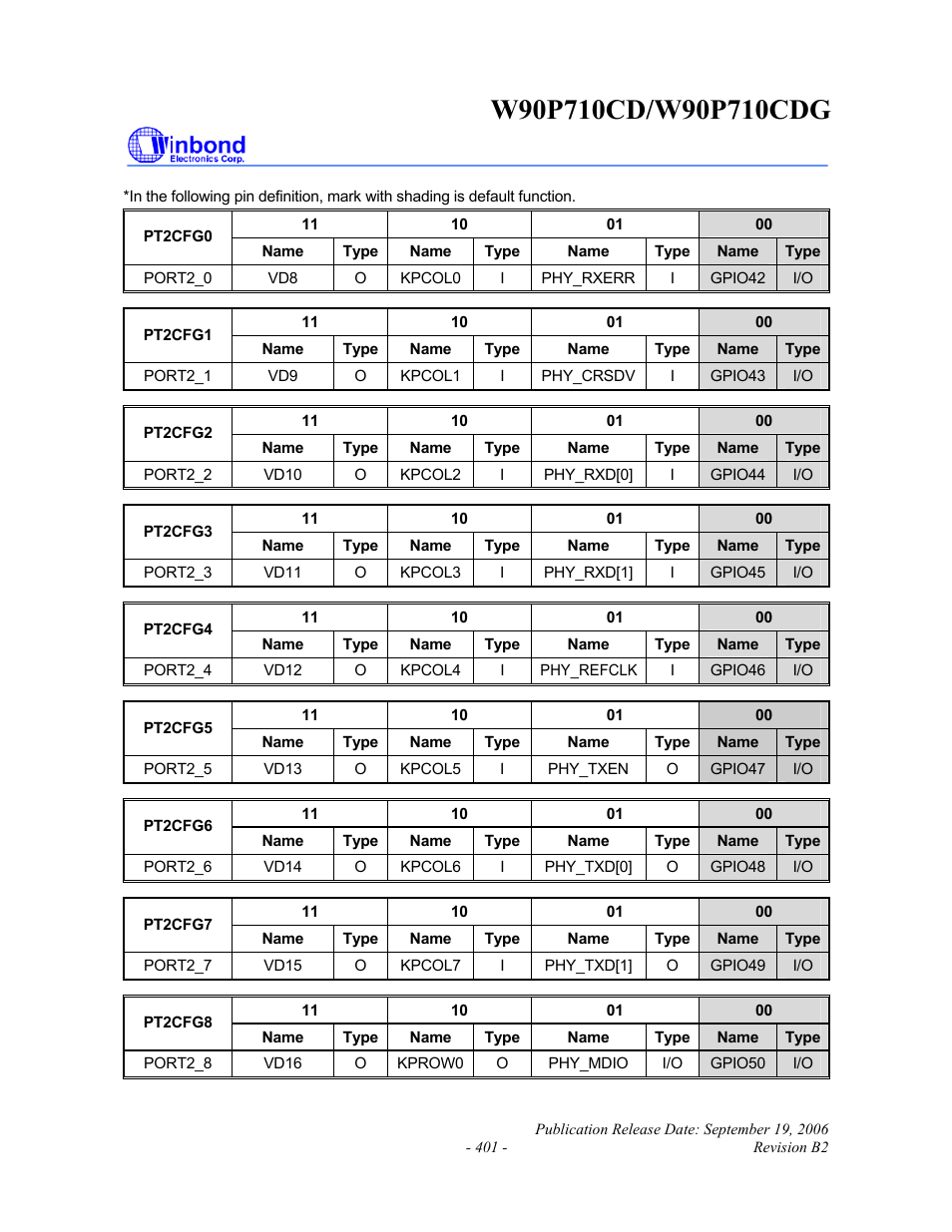 Rainbow Electronics W90P710CDG User Manual | Page 401 / 552