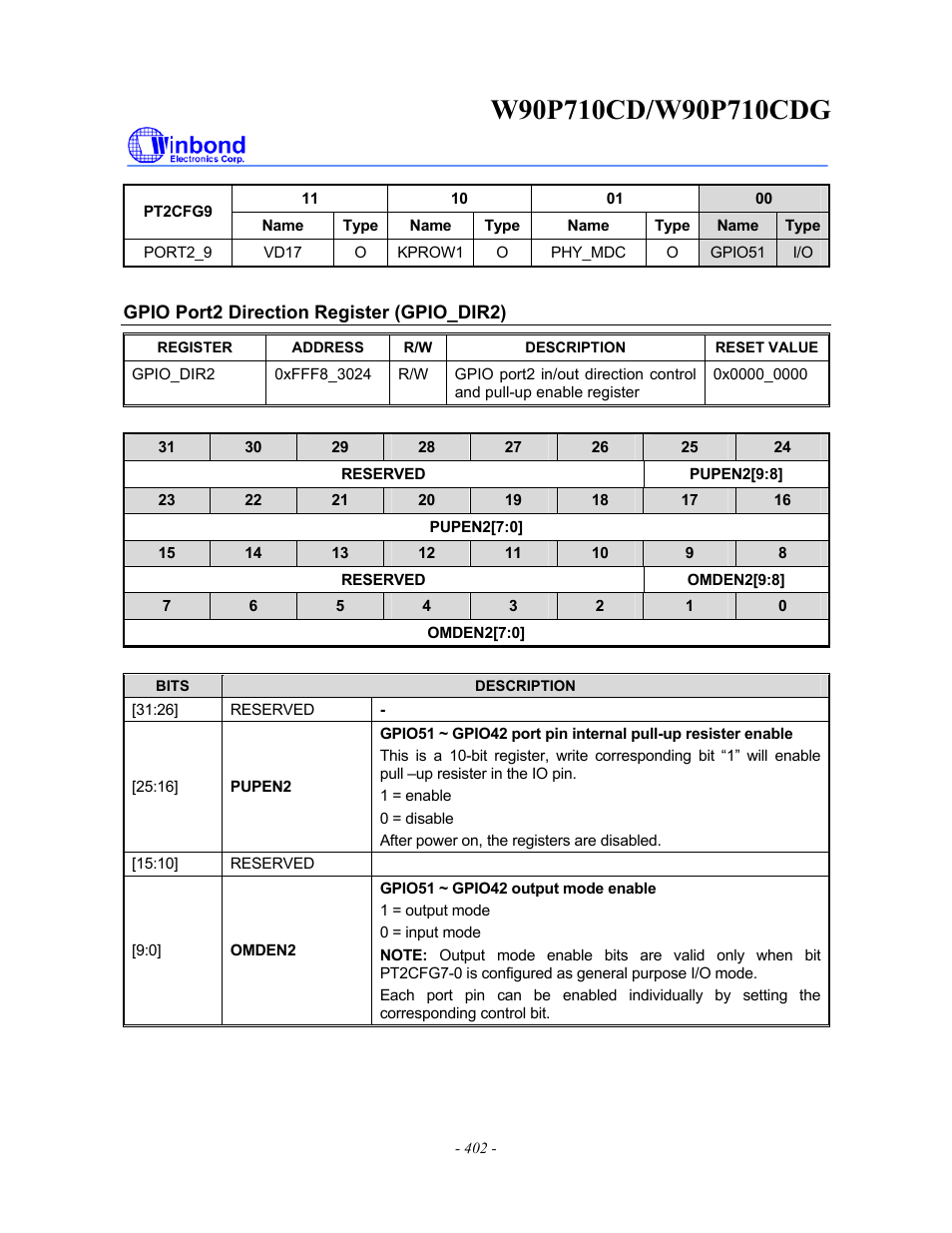 Rainbow Electronics W90P710CDG User Manual | Page 402 / 552