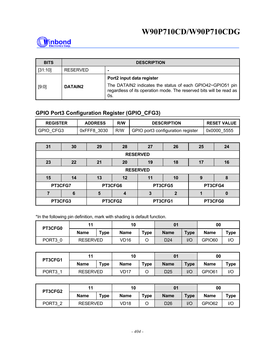 Rainbow Electronics W90P710CDG User Manual | Page 404 / 552